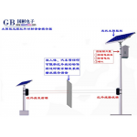 太陽能紅外對射式感應(yīng)語音提示器、景區(qū)戶外安全語音提醒