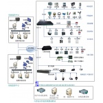 變電站綜合環境監控系統