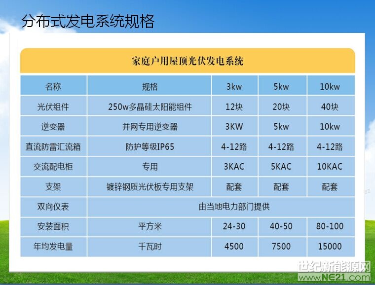 分布式發電系統規格