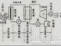 西北能源監(jiān)管局監(jiān)管轄區(qū)太陽能熱發(fā)電示范項目實施情況監(jiān)管調(diào)研報告