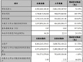 贛鋒鋰業2017年凈利14.58億 同比增長213.95%