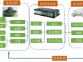 動力電池全生命周期商業模式分析