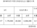 2018年3月我國(guó)太陽(yáng)能電池出口量