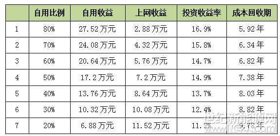 古瑞瓦特2