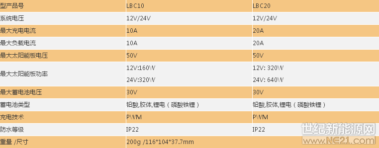 LBC技術參數