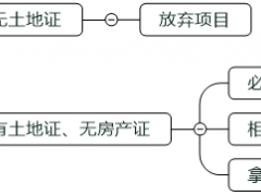 光伏平價(jià)上網(wǎng)初期可以?xún)?yōu)先啟動(dòng)哪些項(xiàng)目？