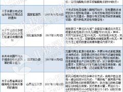 超全！我國儲能發(fā)展歷程及儲能政策法規(guī)梳理（116項）