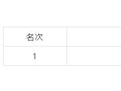 浙能嘉興1號海上風(fēng)電場工程第一批風(fēng)電機(jī)組及附屬設(shè)備采購中標(biāo)候選人公示