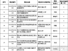 科技部公示2018年可再生能源與氫能重點專項項目安排：9項氫能技術1項多能互補技術