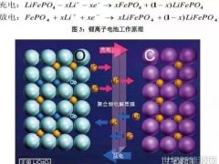 這項新技術可以生產更耐用的鋰電池！