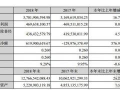 天順風能2018年實現(xiàn)營收37.02億元 凈利潤4.70億元