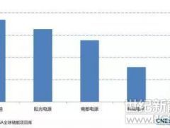 德國研發新型高熵儲能材料 我國首支鈉鎳電池即將走出國門