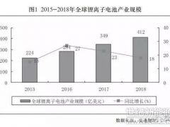 鋰離子電池產業(yè)發(fā)展白皮書（2019年）