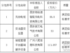 南方電網(wǎng)調(diào)峰調(diào)頻公司光儲充電站項目設(shè)備采購中標公示