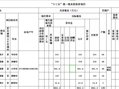 海南對納入國家補(bǔ)助目錄光伏扶貧項目公示