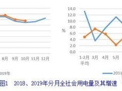 中電聯：1-10月并網風電2.0億千瓦、風電新增1466萬千瓦、風電投資同比增長79.4%（附文）