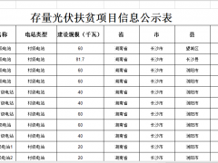 湖南發(fā)布光伏扶貧項(xiàng)目核查和信息修正工作的通知