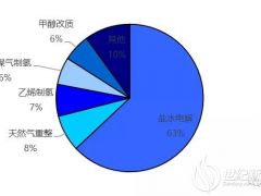 突破儲能成本方法研究中 目標(biāo)是達到0.05美元每千瓦時