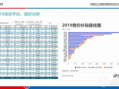 李娜：保障收益率是唯一目標(biāo) ——中國平價/競價光伏電站設(shè)計(jì)分享