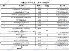 風電儲能、光伏儲能制氫項目入選吉林2020年風電光伏項目清單