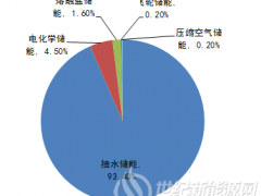 從技術、成本、市場三方面來看 為什么磷酸鐵鋰電池將取代鉛酸與三元電池