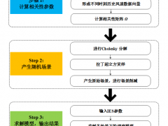 如何協調風電與多能源儲能以提高系統運行靈活性？