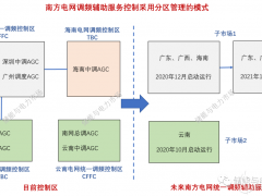 南方區(qū)域電網(wǎng)將形成兩個(gè)區(qū)域調(diào)頻子市場(chǎng) 火儲(chǔ)聯(lián)合調(diào)頻是福是禍？