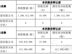 易事特上半年凈利潤同比下降30.95% 已變為無控股股東、無實控人狀態