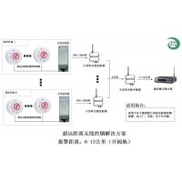 抽煙 吸煙 報警器  PM2.5監測