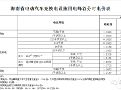 12月1日起執行！海南完善電動汽車峰谷分時電價政策