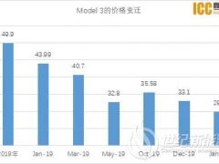 馬斯克嘚吧了2個(gè)小時(shí) 我滿眼都是“降本”兩個(gè)字！