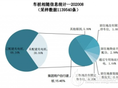 充電樁難進(jìn)小區(qū) 難在哪兒？