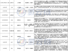 2月簽約300輛！中國氫能重卡規(guī)?；瘯r代來臨