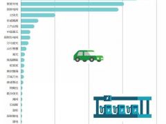 新能源汽車：融合開(kāi)新局