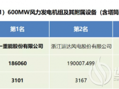 華能1375MW風電項目機組(含塔筒招標結果公示！