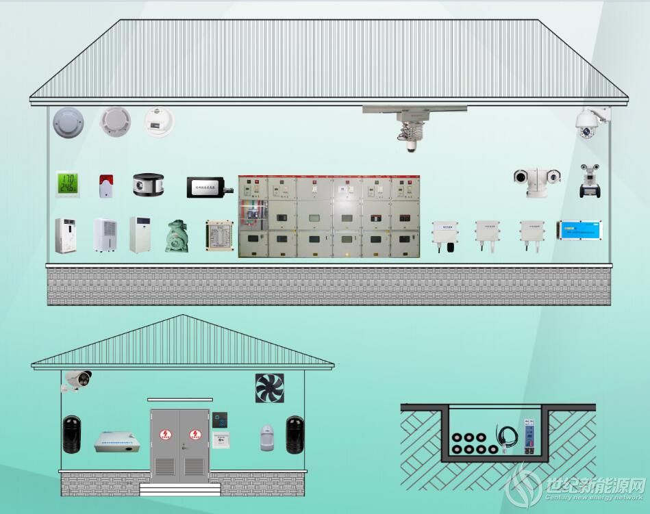 配電房綜合監控系統