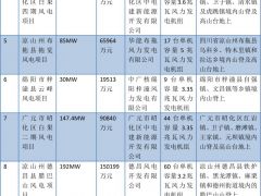 1211.2MW！四川省核準(zhǔn)12個(gè)風(fēng)電項(xiàng)目（附清單）