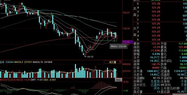 一天蒸發268億、20厘米跌停上熱搜！陽光電源怎么了？