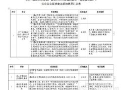 浙江省關(guān)于規(guī)范光伏用海管理意見社會公眾修改意見采納情況公示