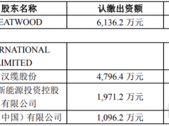 資金鏈斷裂、經營困難，燃料電池公司將破產清算！