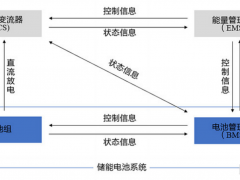 古瑞瓦特儲能系統(tǒng)|工商業(yè)儲能 3S 詳細解讀