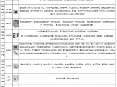 淺談發電廠低壓電動機保護器在廠用電系統的應用