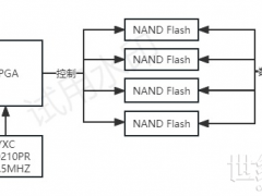 存儲與計算 可編程差分振蕩器YSO210PR應(yīng)用于服務(wù)器