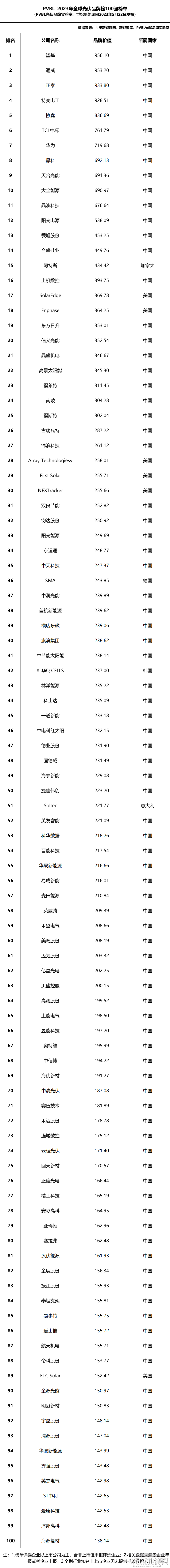 2020第二屆中國(guó)戶(hù)用光伏大會(huì)