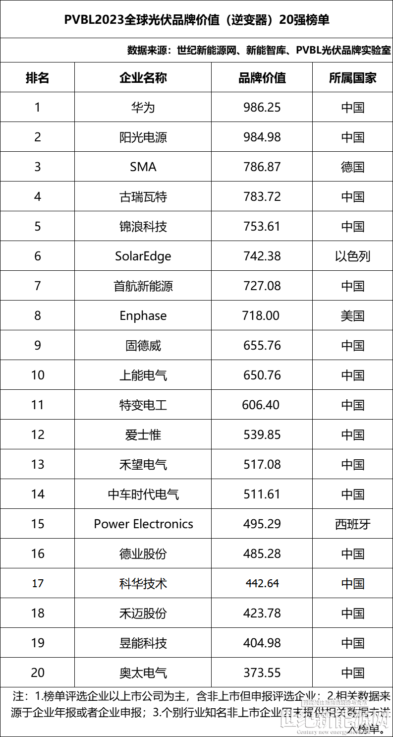 2020第二屆中國(guó)戶(hù)用光伏大會(huì)