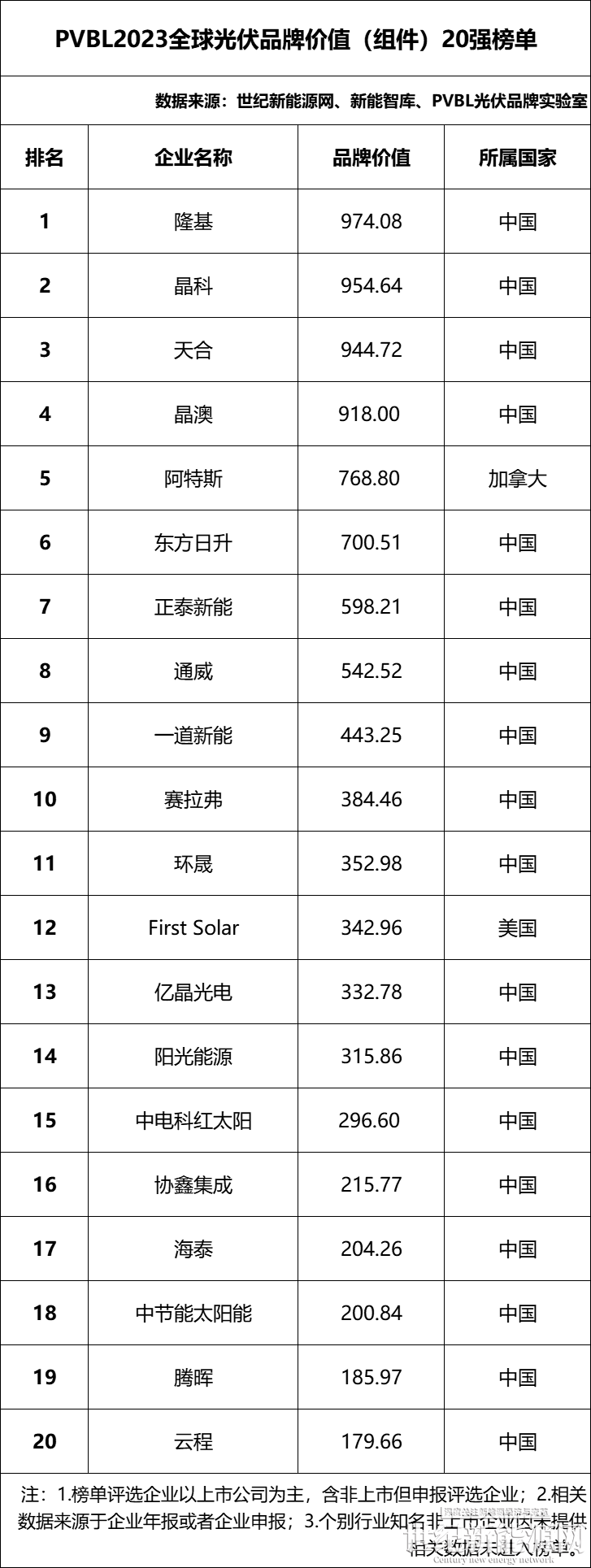 2020第二屆中國戶用光伏大會