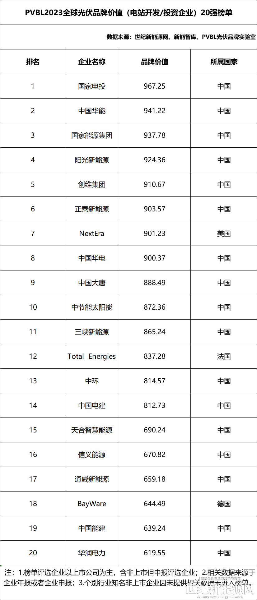 2020第二屆中國(guó)戶(hù)用光伏大會(huì)