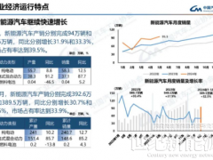 2024年5月燃料電池汽車產銷均完成400輛