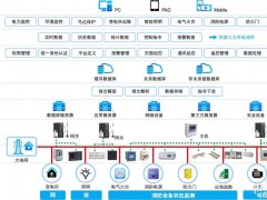 淺述城市綜合管廊電氣設計