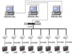 淺析安科瑞能耗遠程在線監測系統在工業節能中的應用